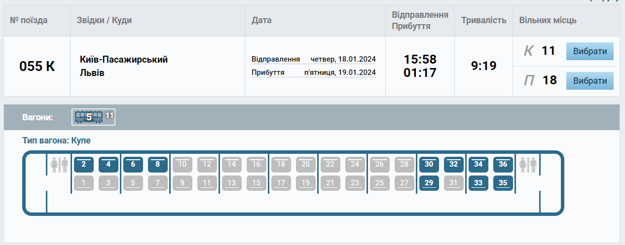 Як вибрати нижнє чи верхнє місце в купе при купівлі квитків